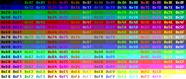 colores y códigos de la consola del símbolo del sistema